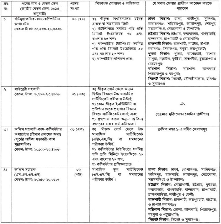 প্রতিরক্ষা মন্ত্রণালয় ৪ পদে জনবল নেবে