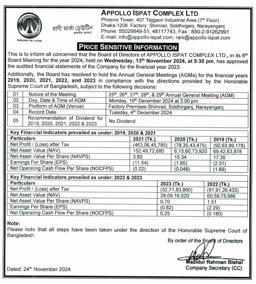 অ্যাপোলে ইস্পাত কমপ্লেক্স লিমিটেডের মূল্যসংবেদনশীল তথ্য