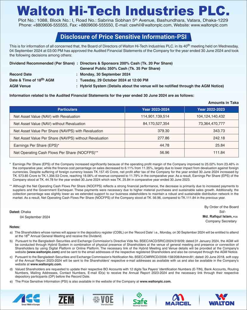 ওয়ালটন হাই-টেক ইন্ডাস্ট্রিজ পিএলসির মূল্যসংবেদনশীল তথ্য