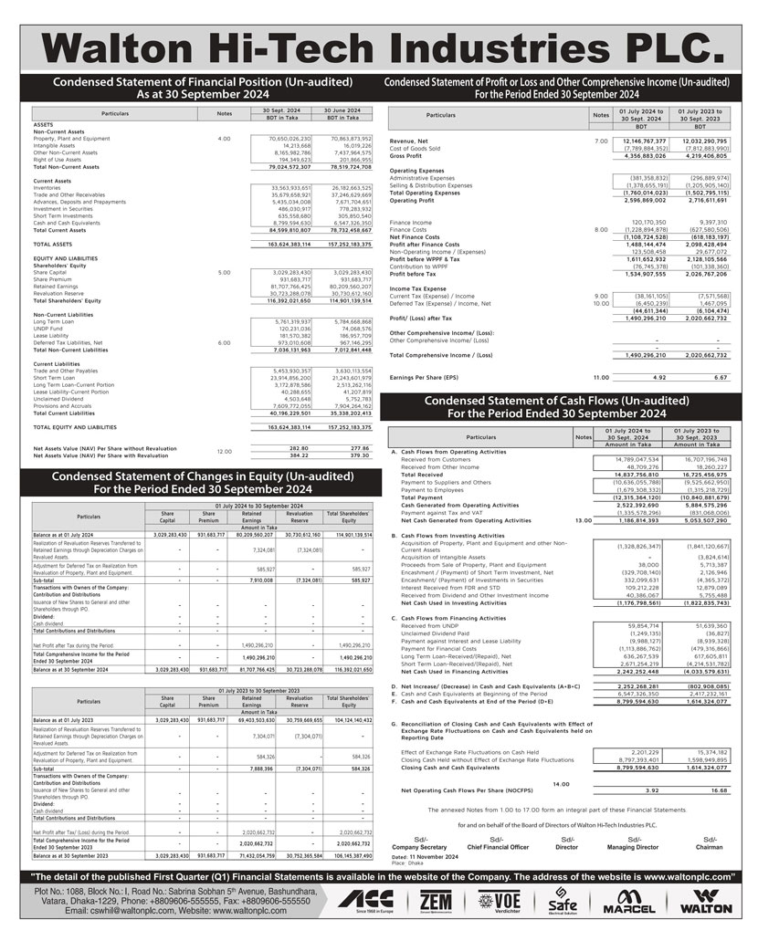 ওয়ালটন হাইটেক ইন্ডাস্ট্রিজ পিএলসির মূল্যসংবেদনশীল তথ্য